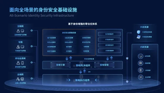 远鉴亮相安全识别技术展览会暨高峰论坛，分享新一代身份安全基础设施