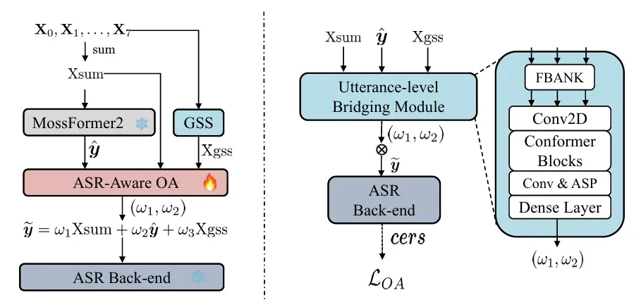 双赛道第一，远鉴在Interspeech 2025上获多项荣誉