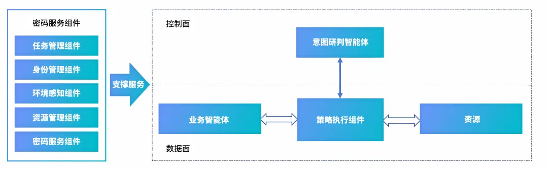远鉴亮相第二十届安全识别技术展览会暨高峰论坛，分享AI时代数字身份安全新范式